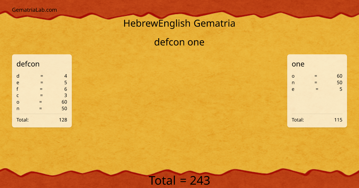 defcon one in hebrewEnglish Gematria